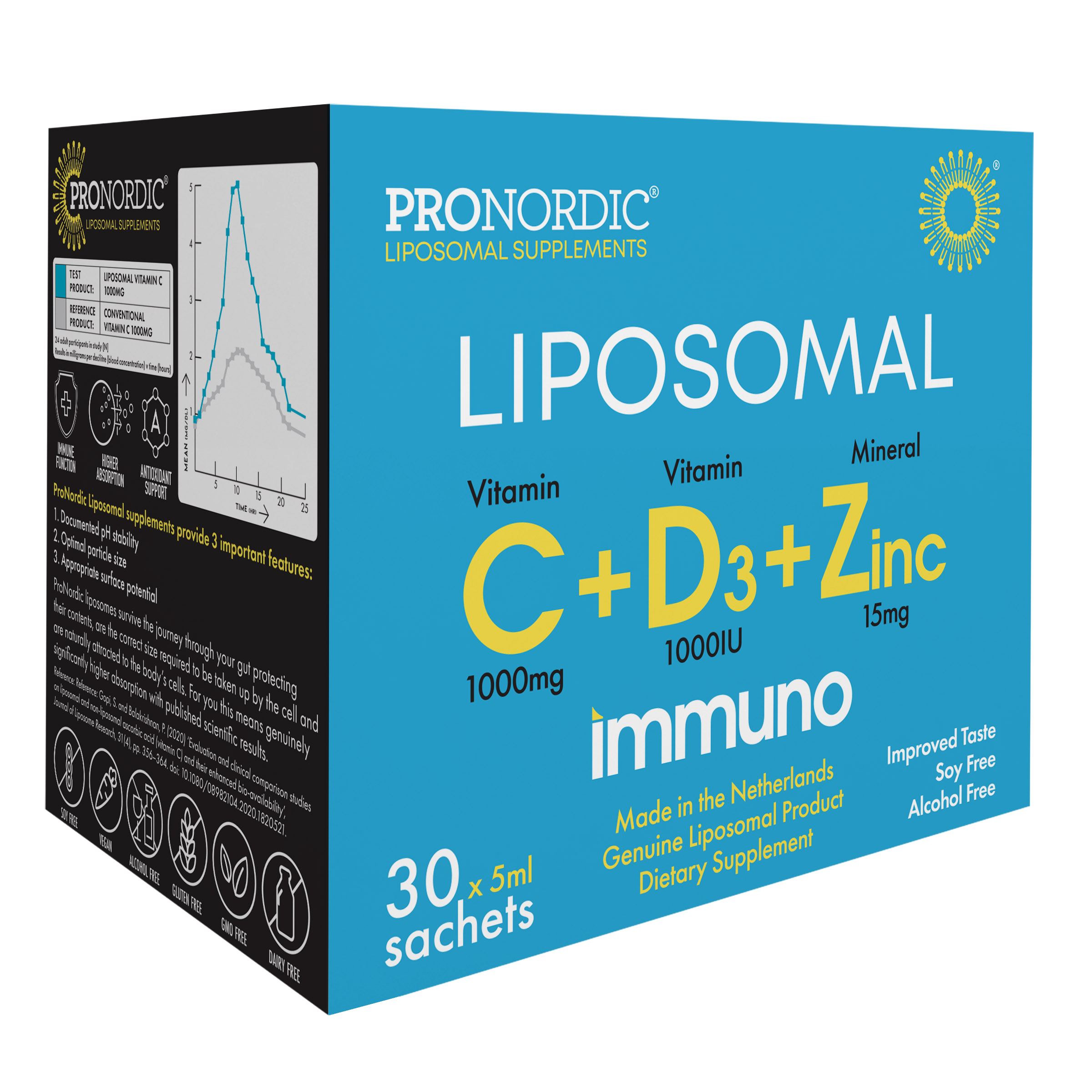 ProNordic Liposomal CDZ